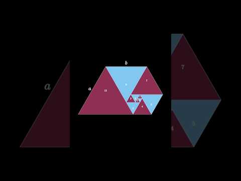 Top 10 Fundamental Mathematical Constants