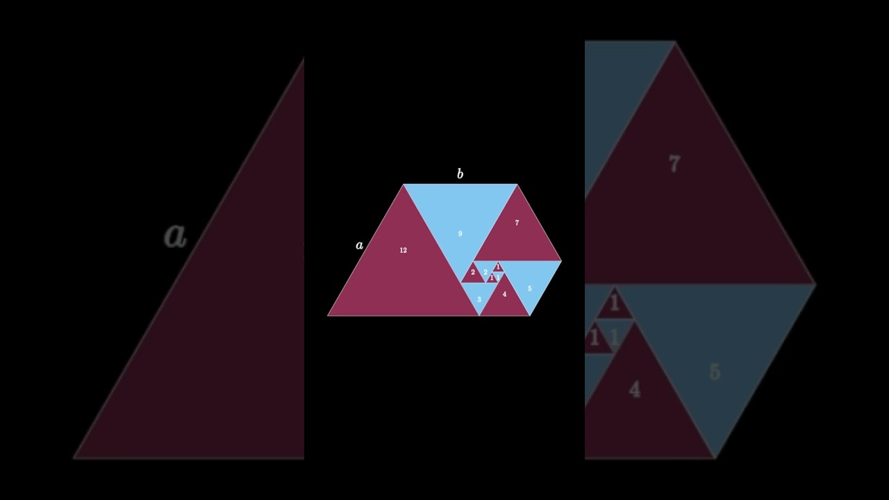 Top 10 Fundamental Mathematical Constants