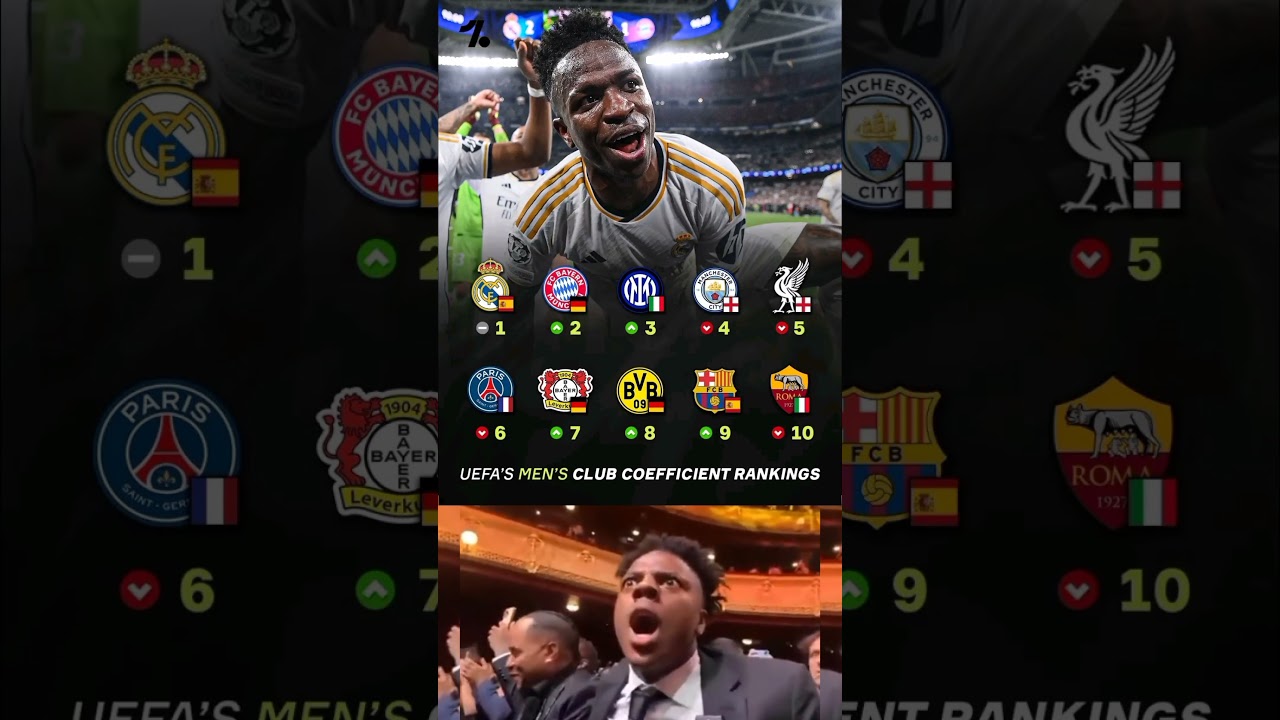 UEFA's Top 10 European Clubs of 2023 🏆