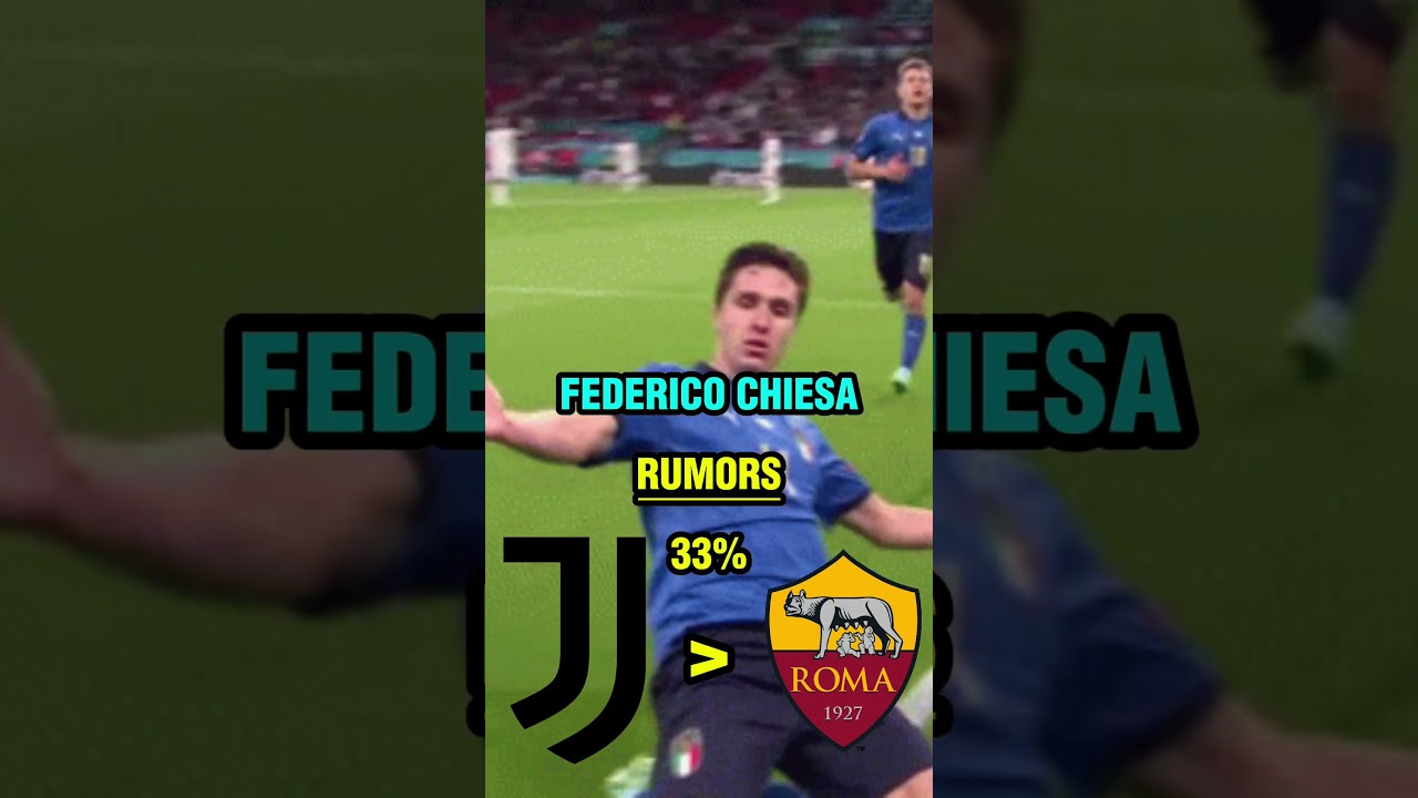 Roma Calciomercato: Rumors & Confirmed Signings ⚽