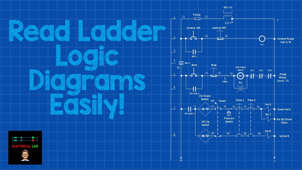 Read ladder diagrams like a pro in 10 minutes