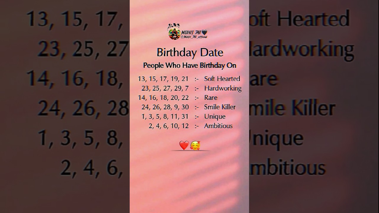 Celebrate Love & Friendship on Their Birthday 🎉