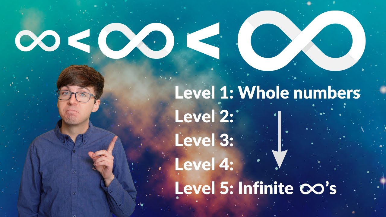 Infinity's Infinite Sizes: Explained in 5 Levels