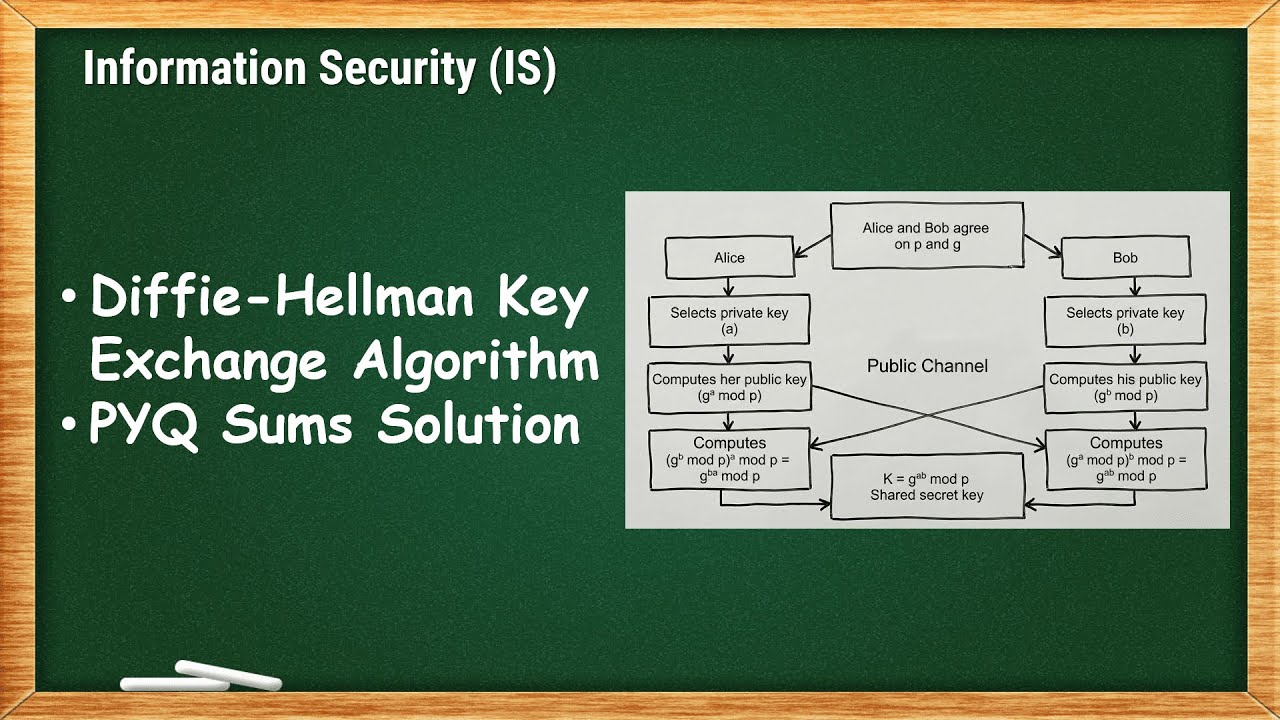 Diffie-Hellman Key Exchange Algorithm & PYQ Sums Solution | IS - 4.5