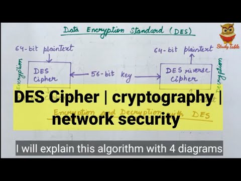 DES (Data Encryption Standard Algorithm)