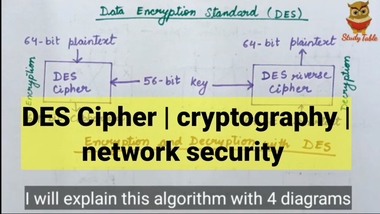 Comprehensive Guide to DES & Symmetric Key Cryptography π