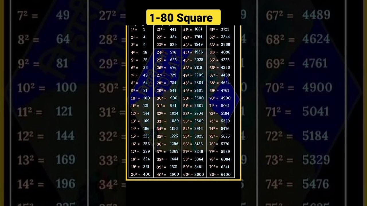 Master Square Tricks from 1 to 100 | Vedic Maths Secrets ✨