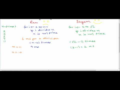 Time complexity of a computer program
