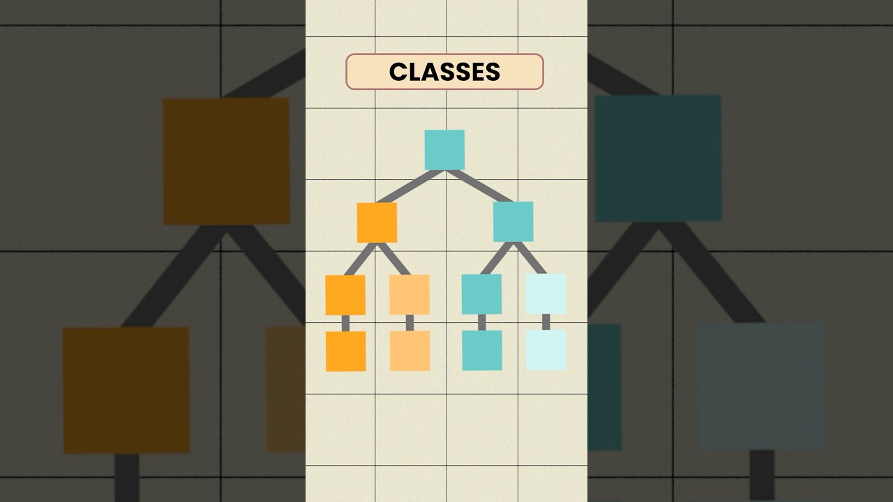 Object-Oriented Programming in 60 Seconds ⏱️