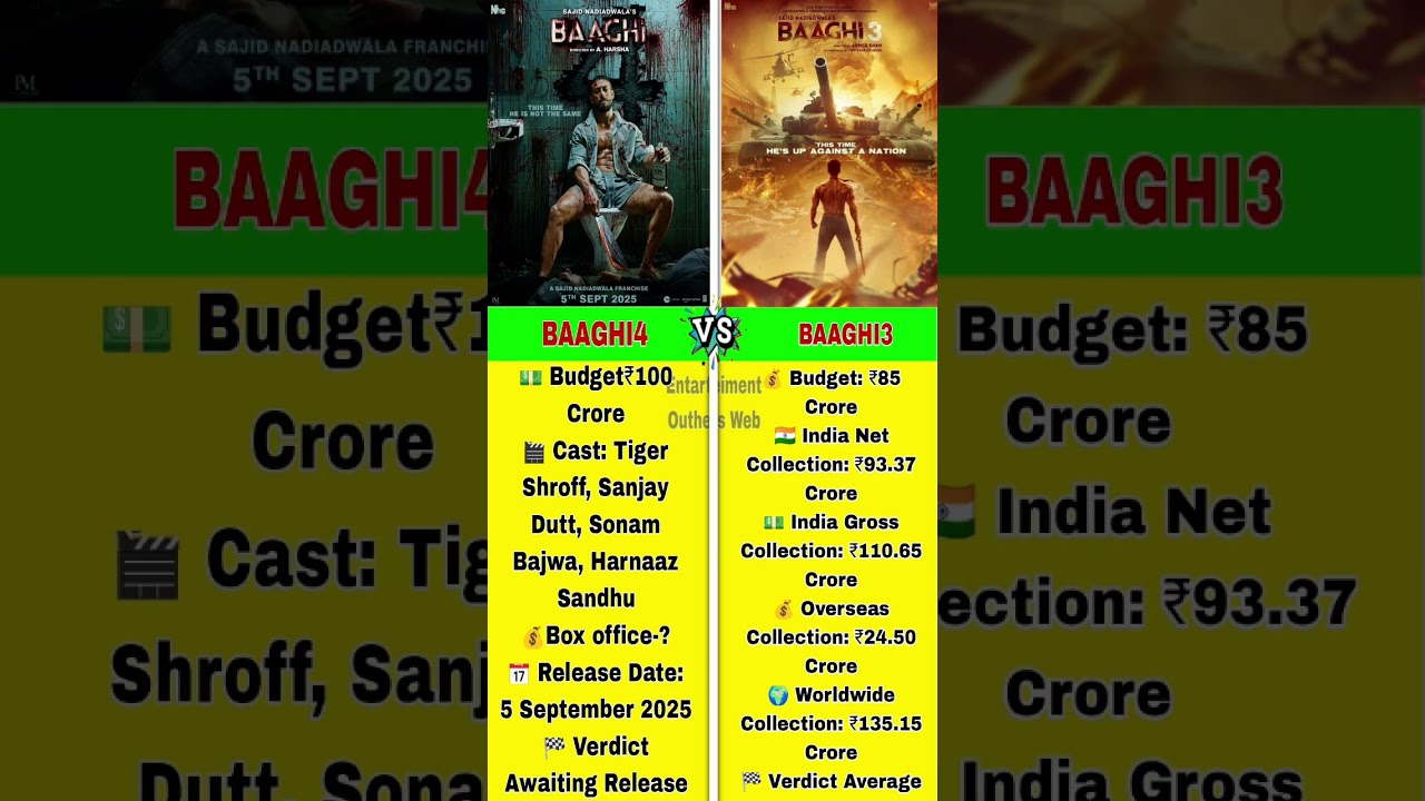 Baaghi 4 vs Baaghi 3 Box Office Clash 🔥