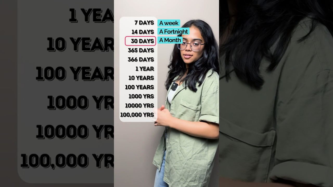 English Vocabulary: Days, Months & Years for Everyday Situations