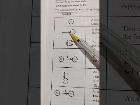 SYMBOLS used in finite automata , DFA construction, theory of computation