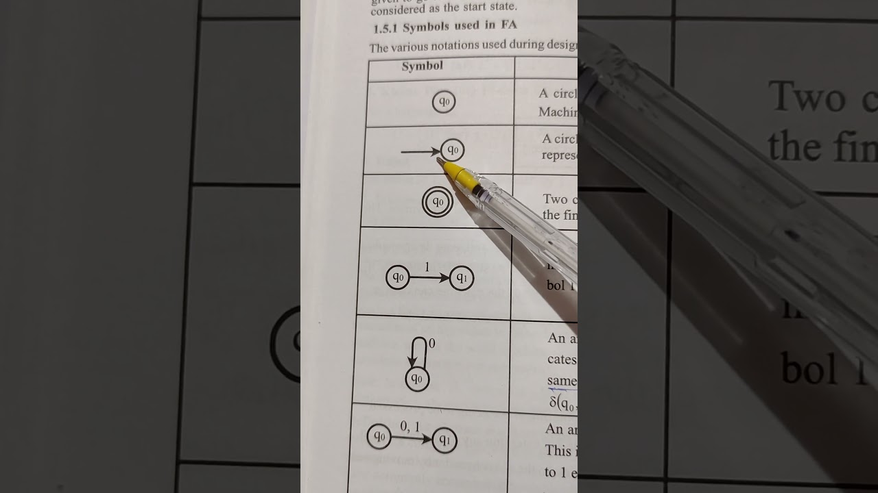 Mastering Symbols & Concepts in Finite Automata & Theory of Computation 🤖