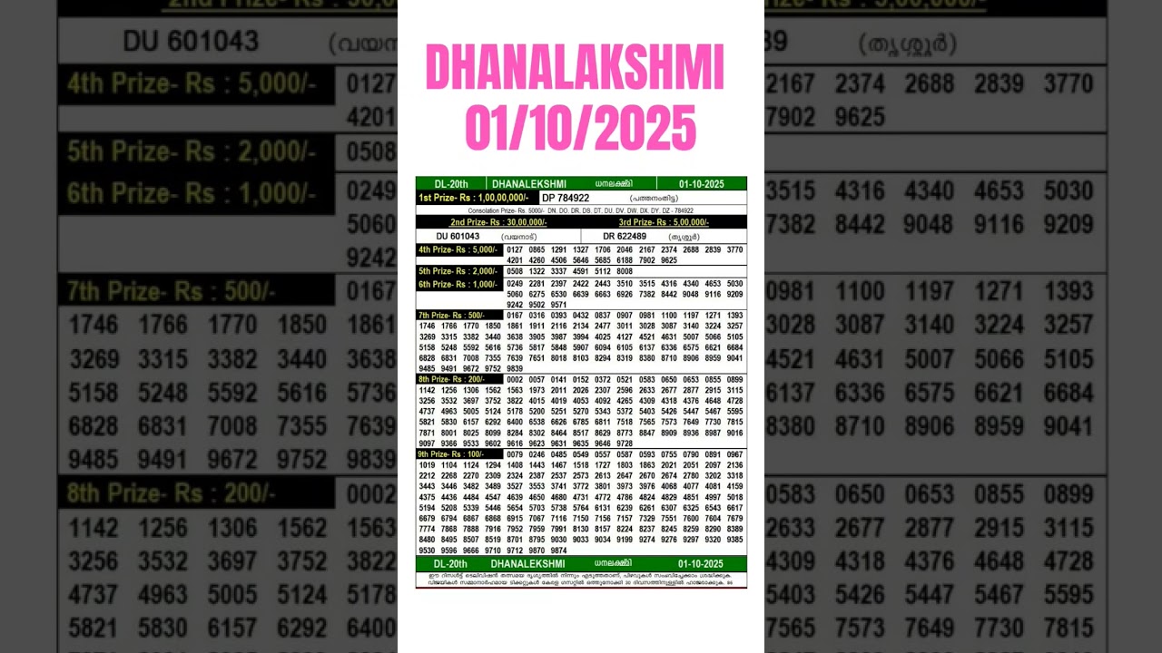 Dhanalekshmi DL-20 Lottery Result Today (01.10.25) | Live Kerala Lottery Updates 🎟️