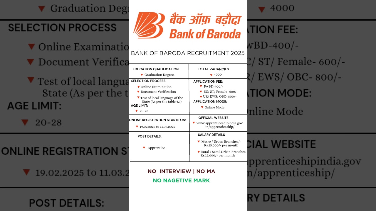 Bank of Baroda 2025: 4000 Apprentice Posts 🏦