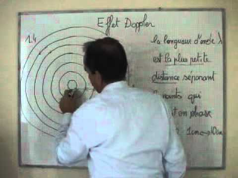 Cours TS : Onde et Détermination Graphique de la Longueur d'Onde 🌊