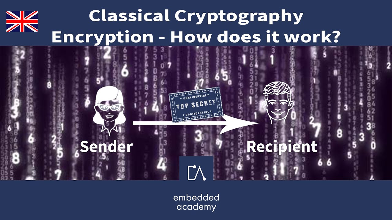 Classical Cryptography Explained 🔐 | Easy Guide to Encryption Methods