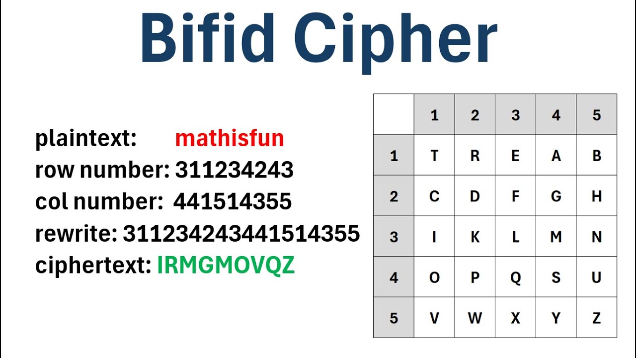 Master the Bifid Cipher: Easy Steps to Encrypt & Decrypt 🔐