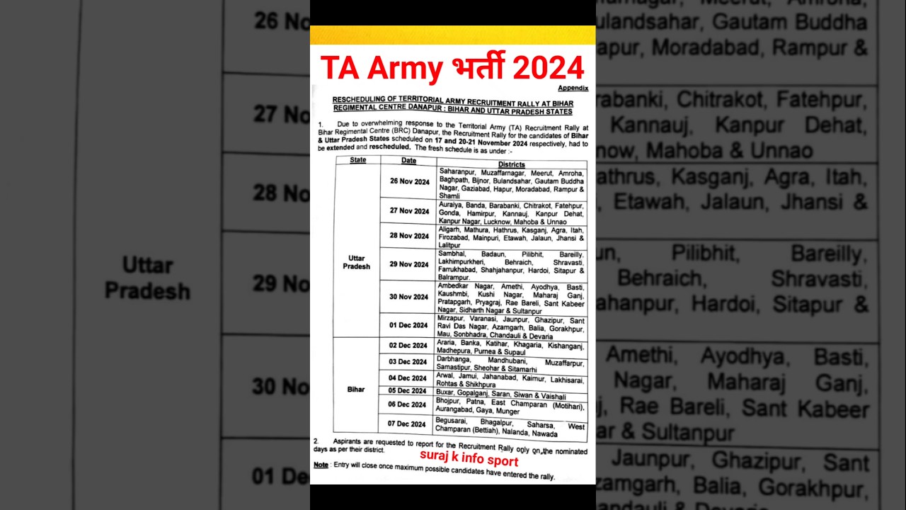 Army TA Rallies & Bharti 2024 Update 🇮🇳