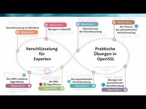 Vorstellung Kurs: "Verschlüsselung für Experten" (Kryptographie) auf Udemy.com
