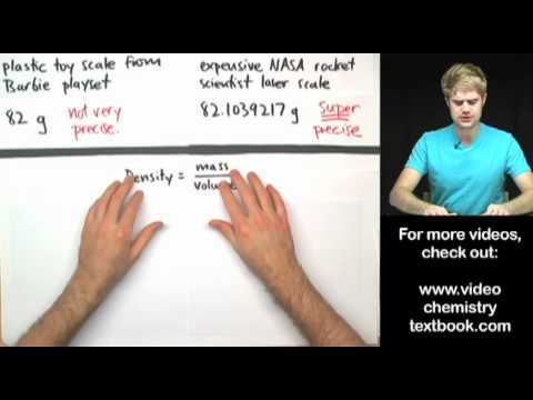 Why are Significant Figures Important?