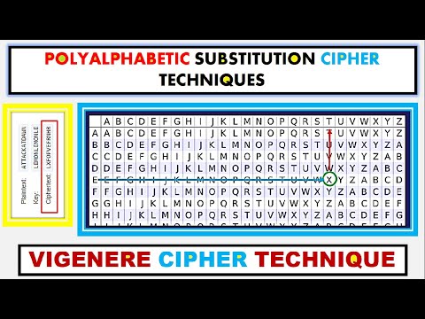 Cryptanalysis of Polyalphabetic Cipher such as Vigenere Cipher ~xRay Pixy