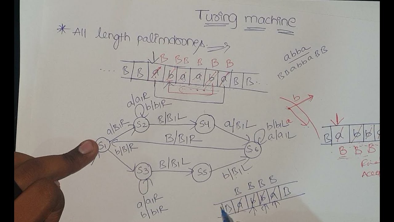 Comprehensive Guide to All-Length Palindrome Turing Machines 🤖