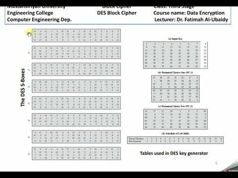DES Block Cipher خوارزمية