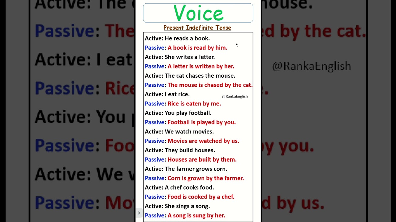 Change Active to Passive Voice in Present Tense ๐