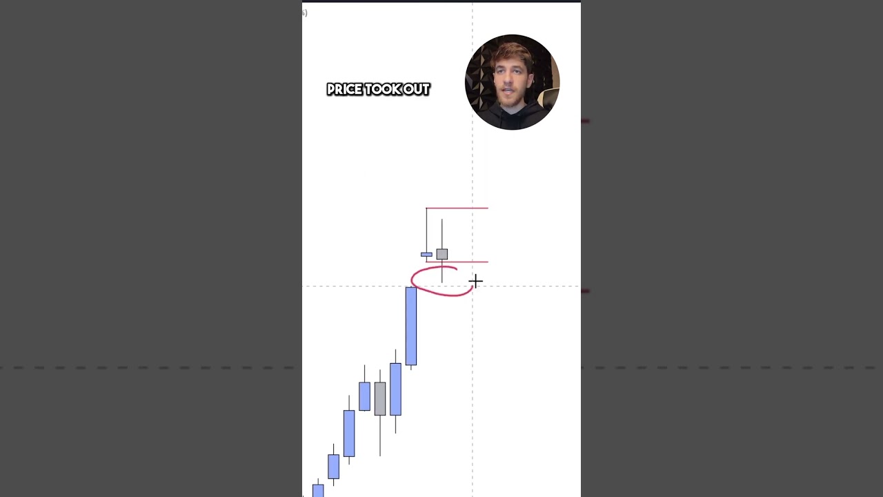 Candle Range Theory for Market Trends 🔥