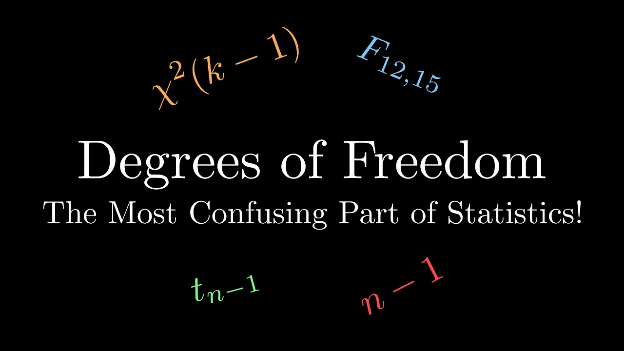 Unlocking Degrees of Freedom: A Clear Geometric Explanation π