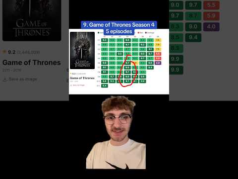 PERFECT EPISODE RUNS IN TV SHOWS