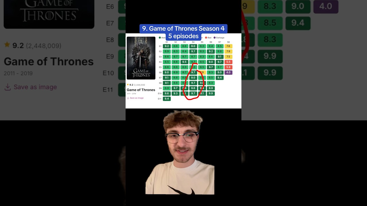 Perfect Episode Runs in TV Shows