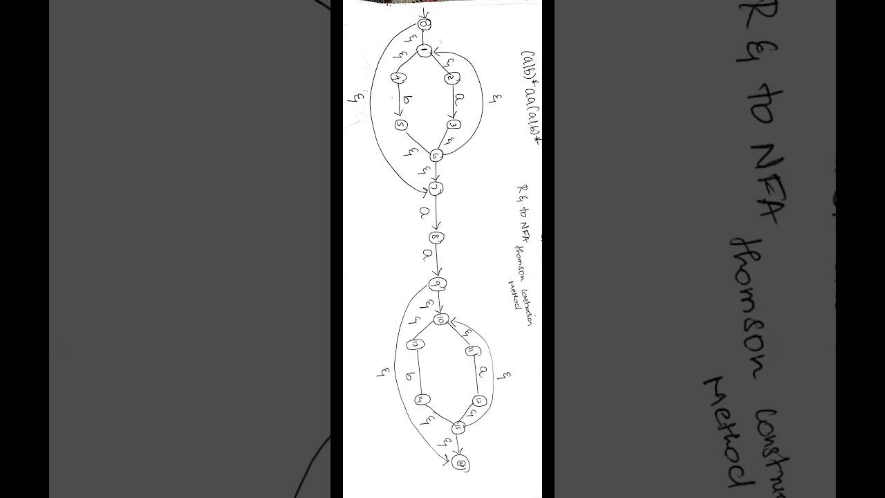 Step-by-Step Guide to Converting the Regular Expression (a/b)*aa(a/b)* into an NFA Using Thompson Construction 🤖