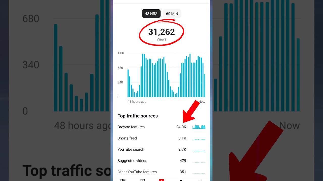 How to Make Shorts Go Viral on YouTube 🔥