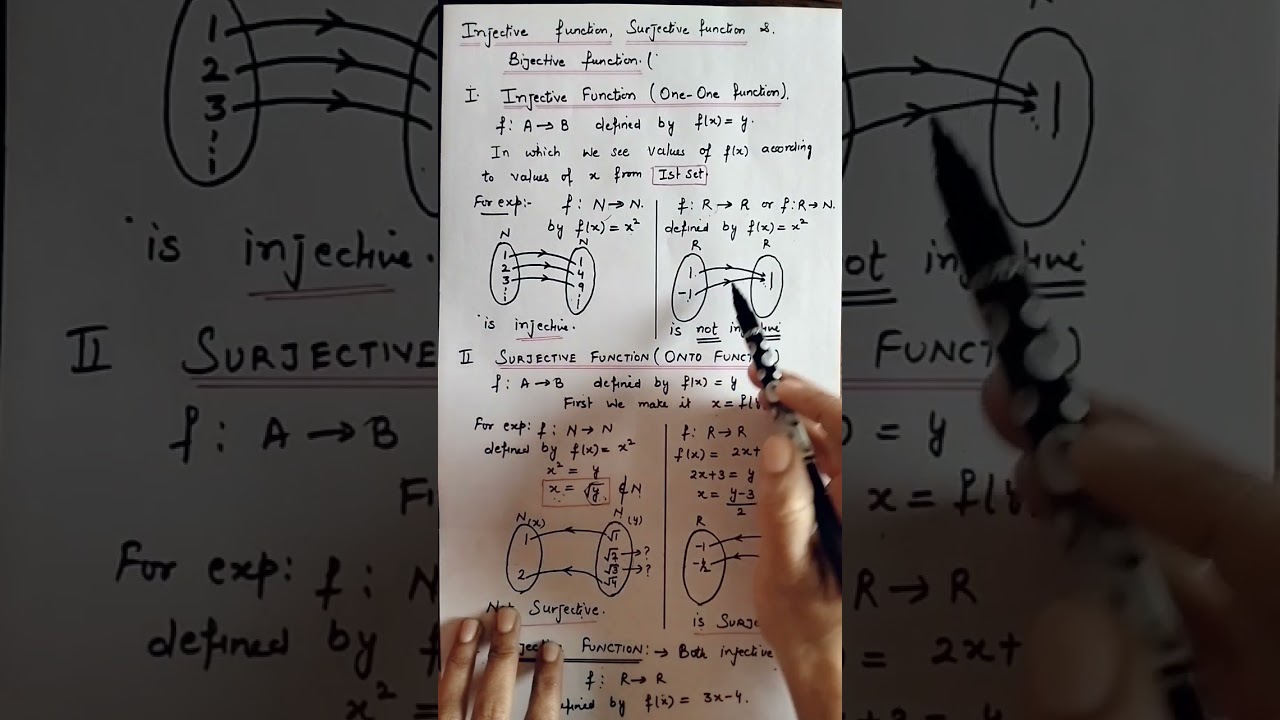 Understanding Injective, Surjective, and Bijective Functions 🔍