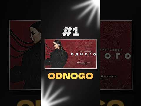 Top 5 Most iconic Russian Songs๐ง๐๐|BEST MUSIC| PART-2 bratuha-ODNOGO|#explore #russia #shortsviral