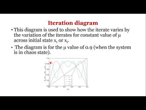Image Encryption Using 2D Chaotic Map
