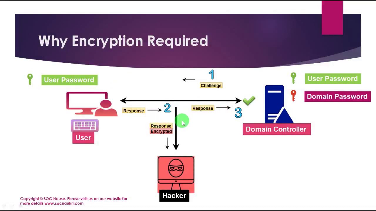NTLM & Windows Authentication: SOC Analyst Q&A 🔐