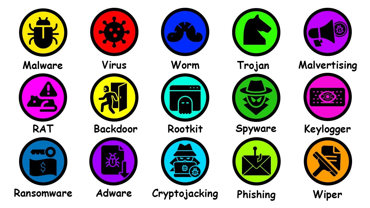 Comprehensive Overview of Computer Virus Types in 8 Minutes