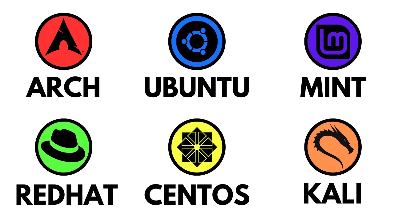 Linux Distros Explained in 4 Minutes 🚀