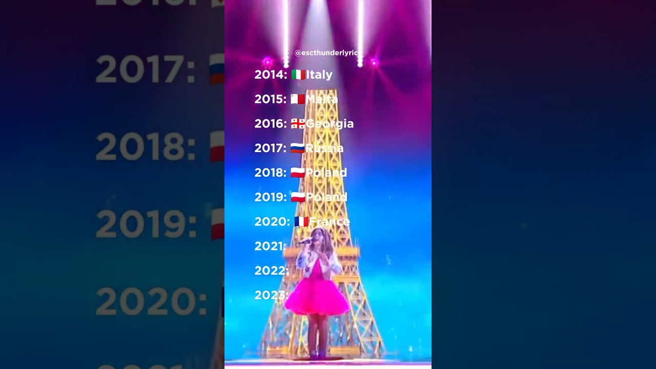 Junior Eurovision Winners (2014-2023) 🎤