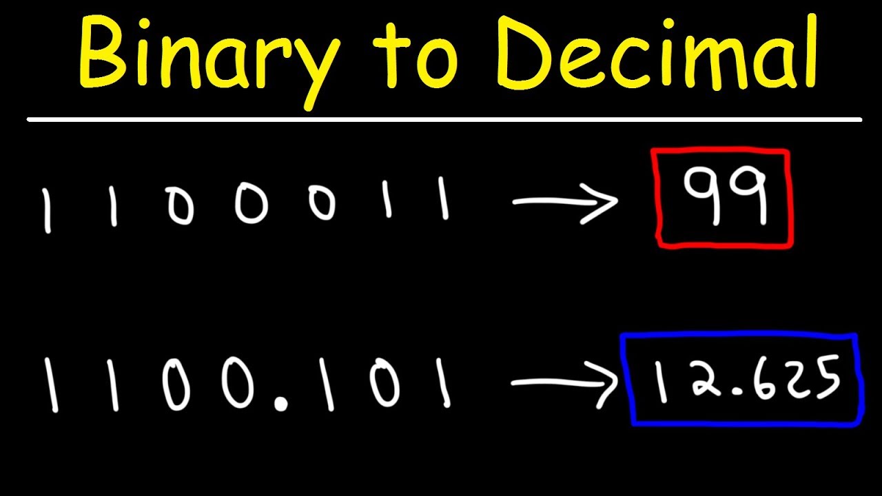 Master Binary to Decimal Conversion Easily 🖥️