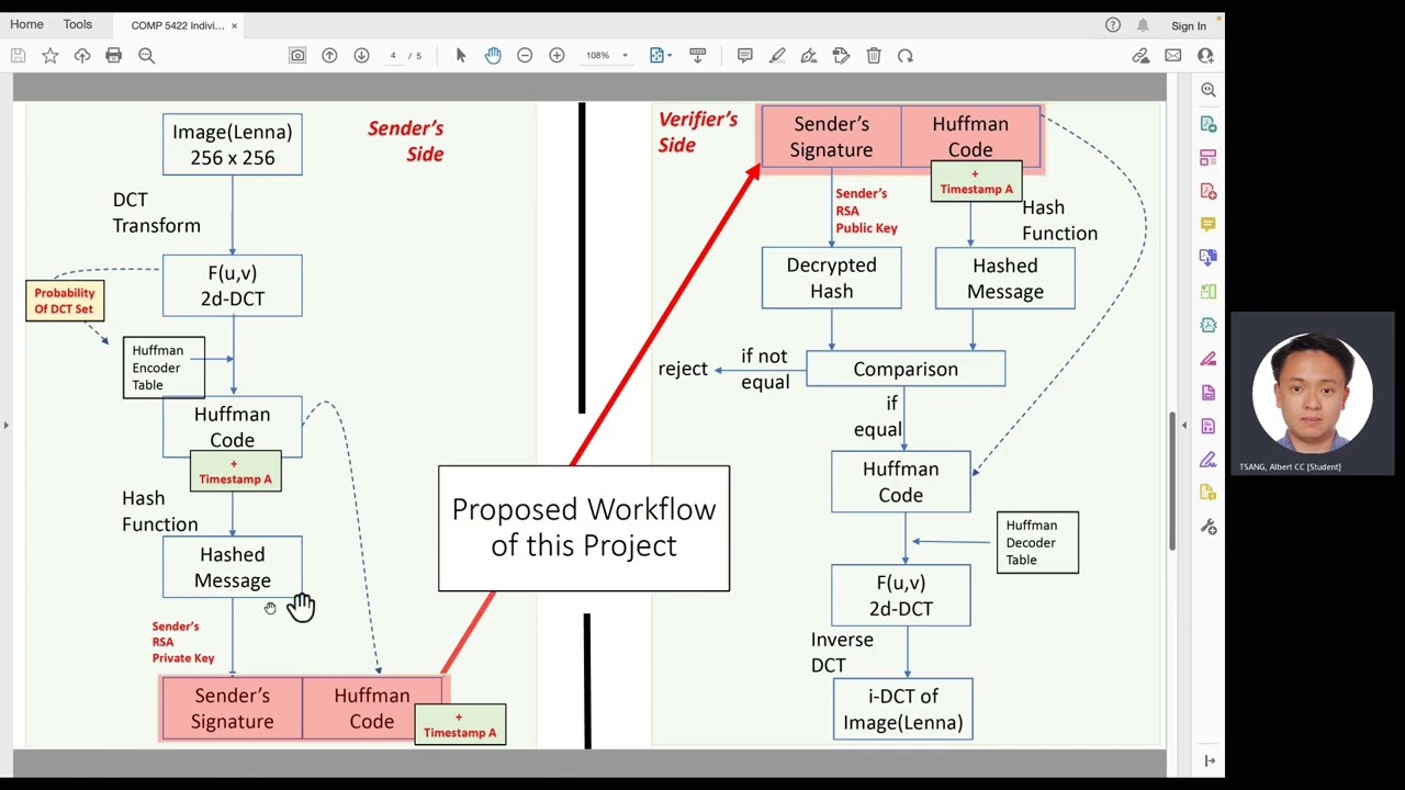 Secure Image Encryption Using RSA with DCT & Huffman Compression 📸