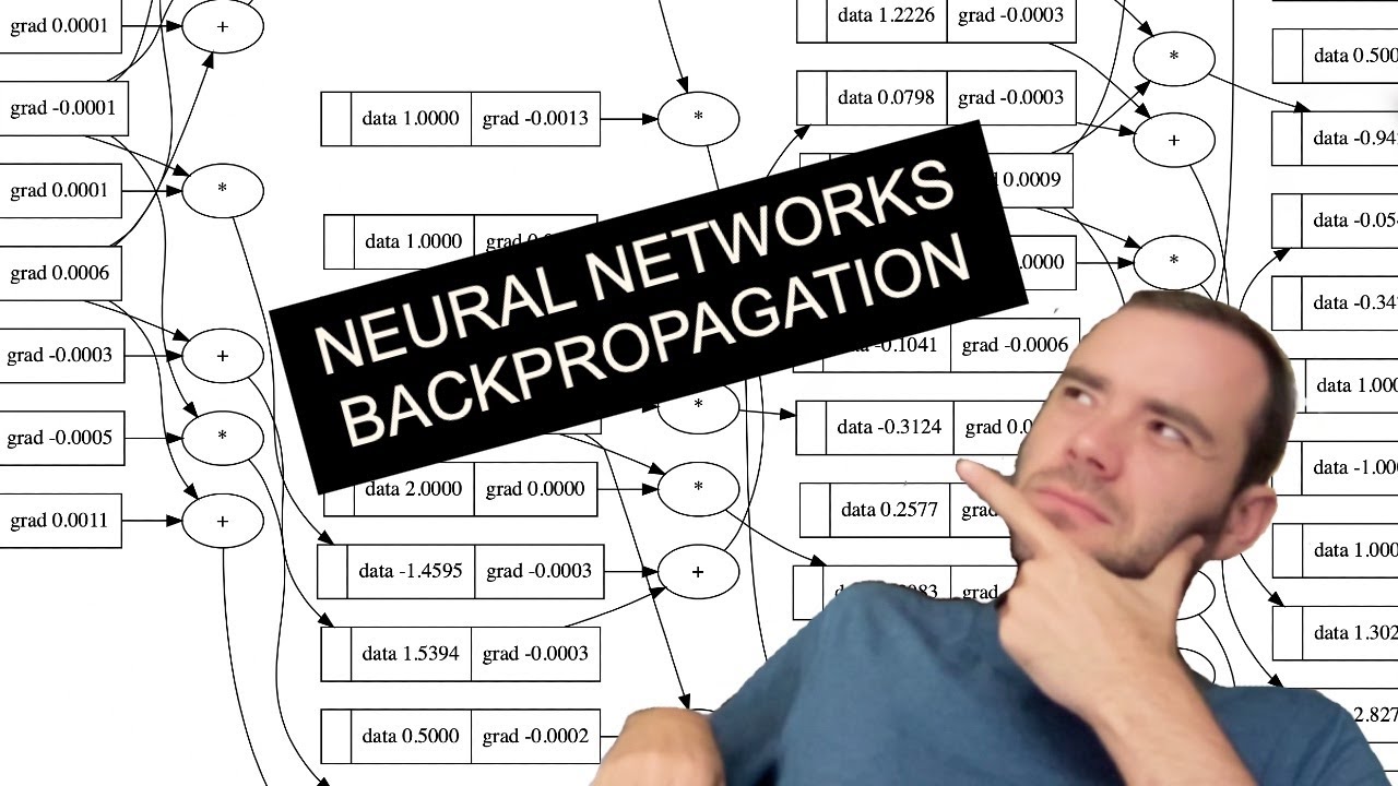 Learn Neural Networks & Backpropagation Step-by-Step with Micrograd 🧠