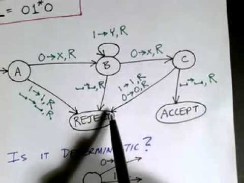 Lecture 24/65: Turing Machine Examples