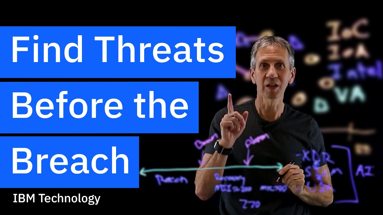 Cybersecurity Threat Hunting: Stay Ahead of Cyber Attacks π