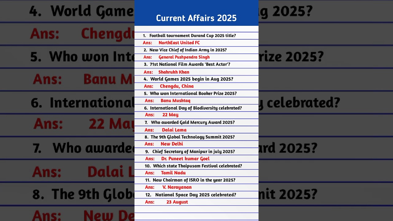 Current Affairs 2025: Key Updates (Sept-Feb) 📅