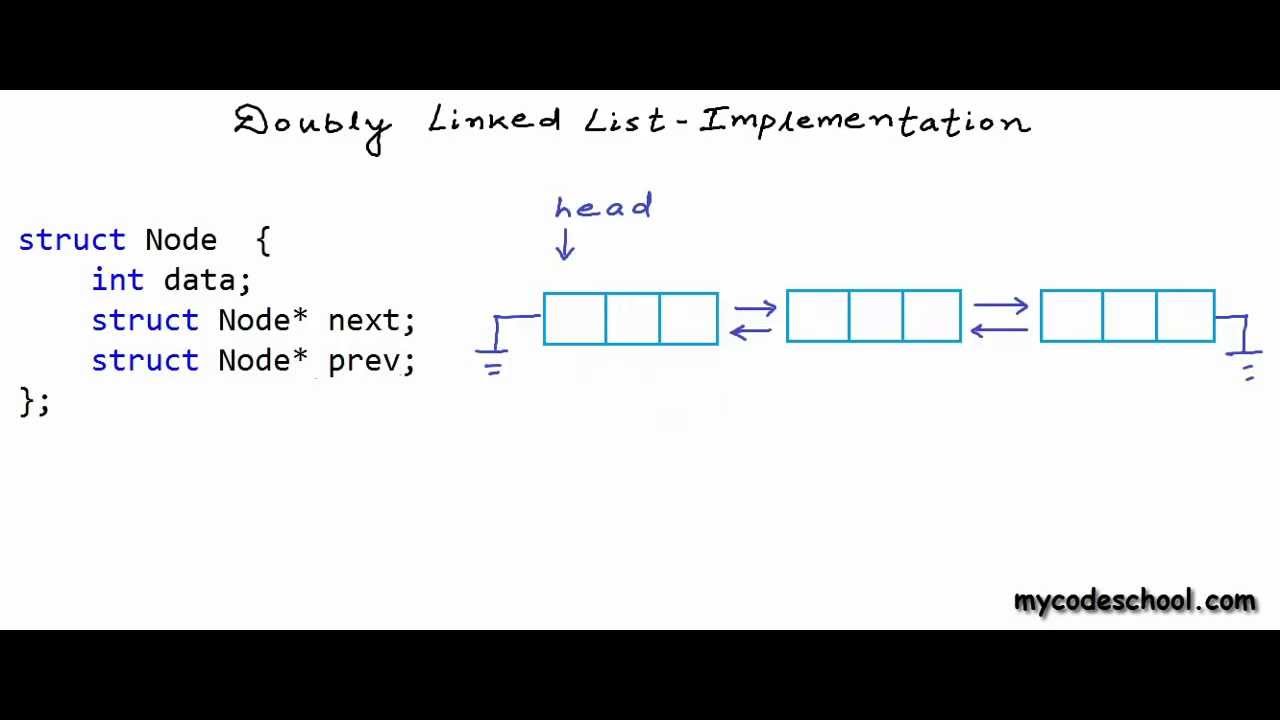 Master Doubly Linked List Implementation in C/C++ 📝