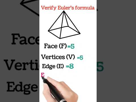 Verify Euler's formula #shorts